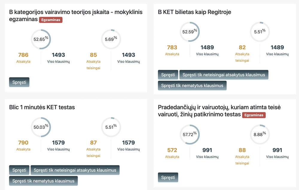 KET testai ir bilietai 1500 minučių